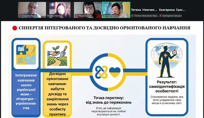 Національна ідентичність: вебконференція «Освітні інновації» — photo_10