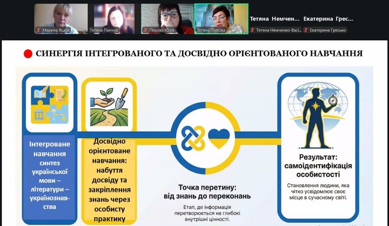Національна ідентичність: вебконференція «Освітні інновації»